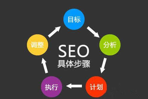 【网站seo】提高SEO因素对关键词排名的影响