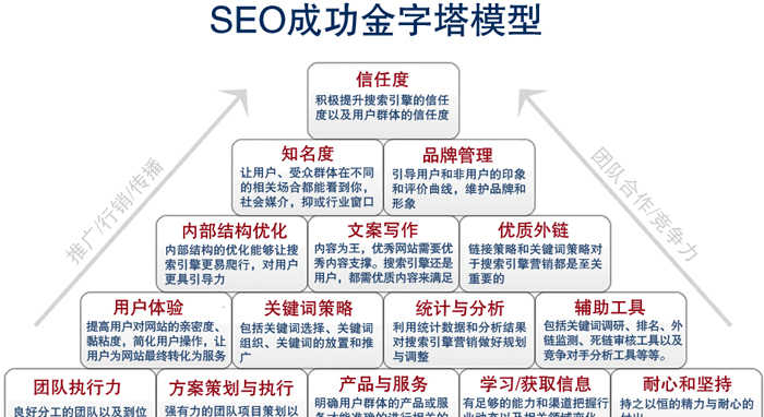 企业找SEO托管公司需要注意的问题